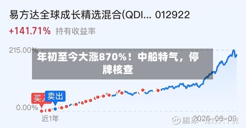 年初至今大涨870%！中船特气，停牌核查-第2张图片