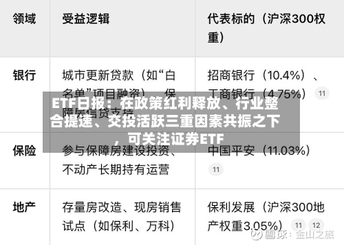 ETF日报：在政策红利释放、行业整合提速、交投活跃三重因素共振之下，可关注证券ETF