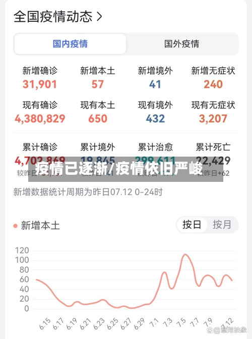 疫情已逐渐/疫情依旧严峻-第2张图片