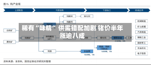 稀有“味精	” 供需错配加剧 锗价半年涨逾八成-第2张图片