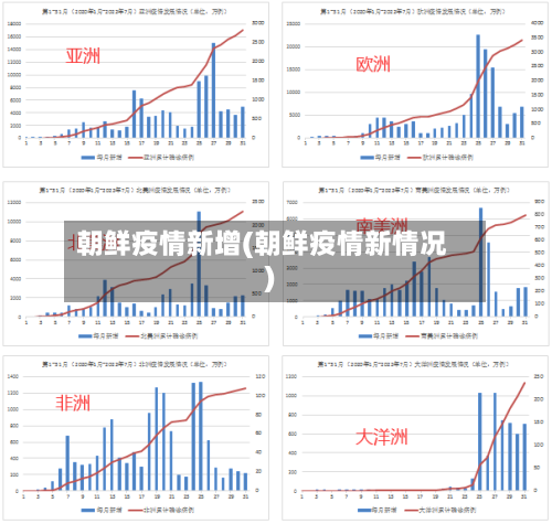 朝鲜疫情新增(朝鲜疫情新情况)-第2张图片