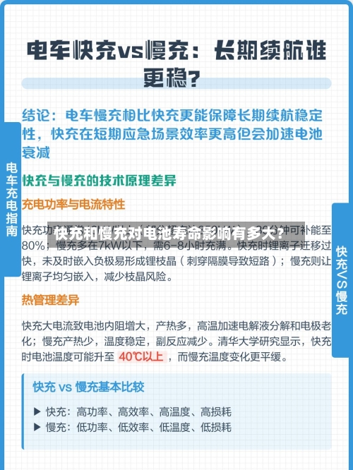 快充和慢充对电池寿命影响有多大？