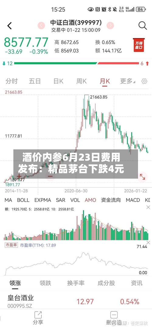 酒价内参6月23日费用发布：精品茅台下跌4元-第2张图片