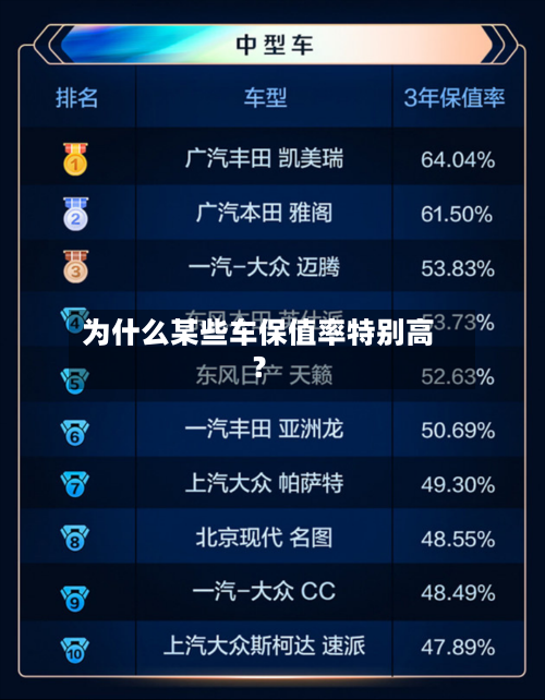 为什么某些车保值率特别高？