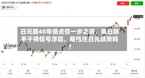 日元距40年低点仅一步之遥，美日联手干预信号浮现	，能挡住日元跌势吗？-第3张图片