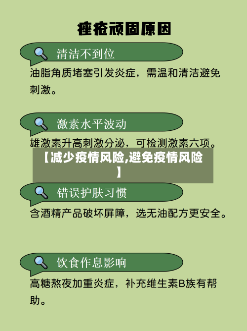 【减少疫情风险,避免疫情风险】-第3张图片