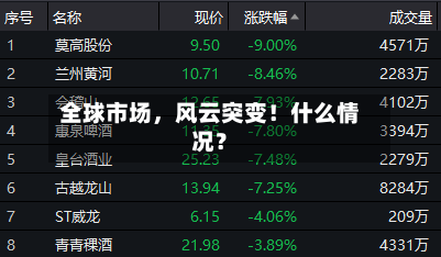 全球市场，风云突变！什么情况？-第3张图片