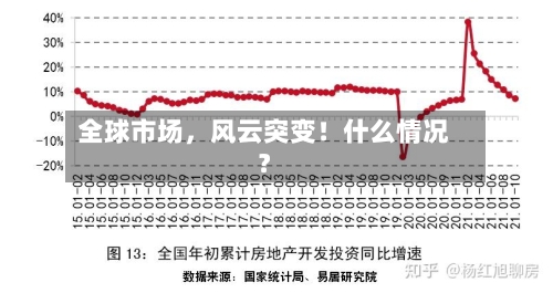 全球市场，风云突变！什么情况？-第2张图片