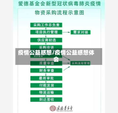 疫情公益感想/疫情公益感想体会