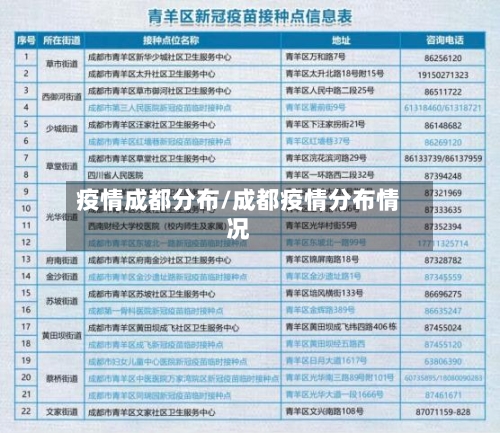 疫情成都分布/成都疫情分布情况