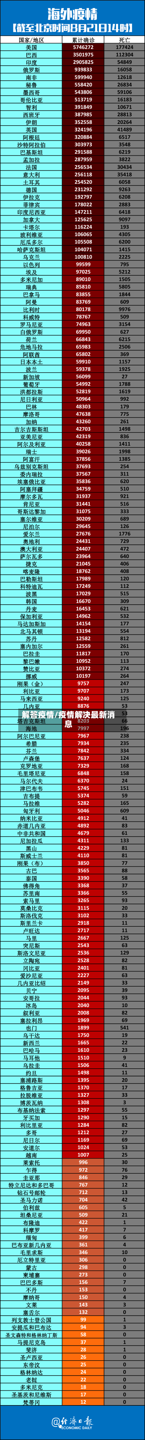解答疫情/疫情解决最新消息