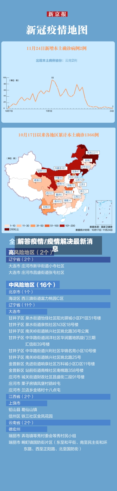 解答疫情/疫情解决最新消息-第2张图片