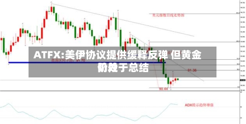ATFX:美伊协议提供缓释反弹 但黄金仍处于总结阶段
