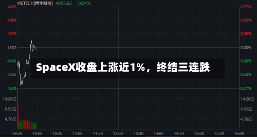 SpaceX收盘上涨近1%，终结三连跌-第2张图片