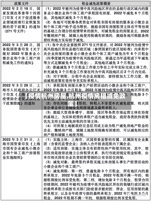 【疫情杭州房屋,杭州疫情房租减免政策】-第2张图片