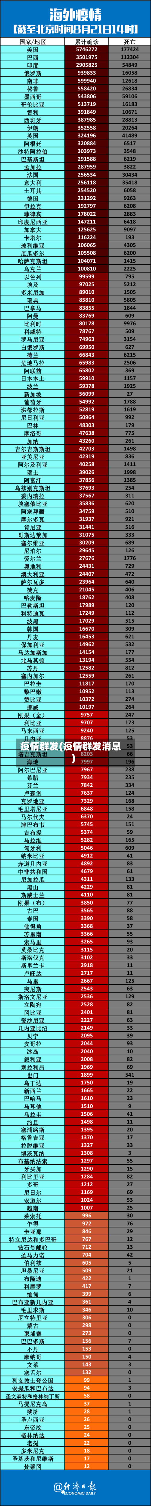 疫情群发(疫情群发消息)-第3张图片