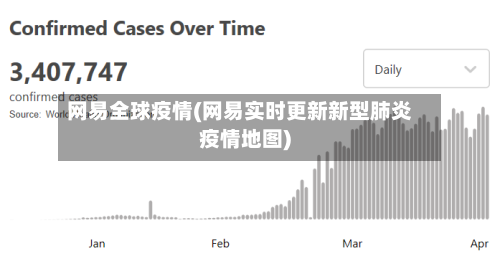 网易全球疫情(网易实时更新新型肺炎疫情地图)-第2张图片