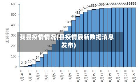 我县疫情情况(县疫情最新数据消息发布)