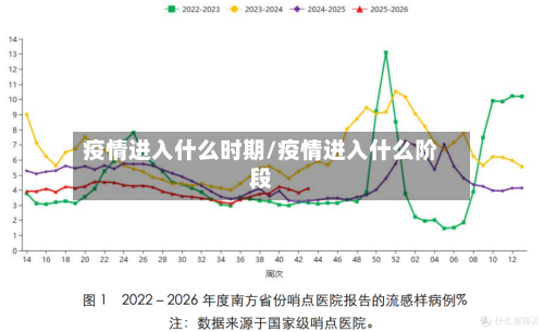 疫情进入什么时期/疫情进入什么阶段-第3张图片