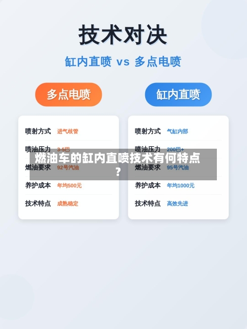 燃油车的缸内直喷技术有何特点？-第3张图片