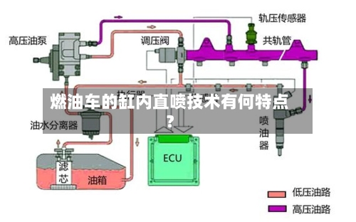 燃油车的缸内直喷技术有何特点？