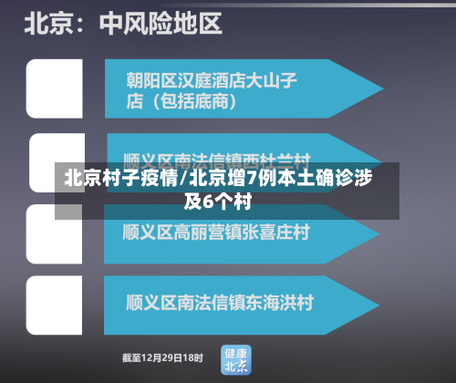 北京村子疫情/北京增7例本土确诊涉及6个村-第2张图片