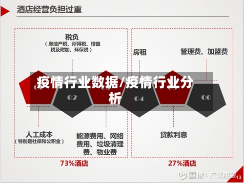 疫情行业数据/疫情行业分析-第2张图片