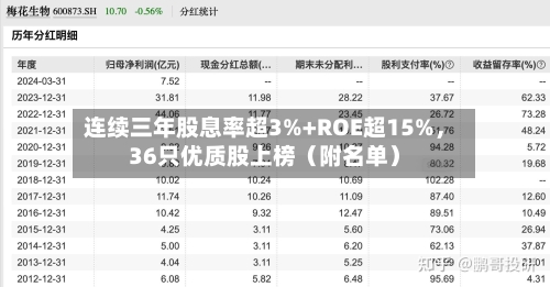 连续三年股息率超3%+ROE超15%，36只优质股上榜（附名单）-第3张图片