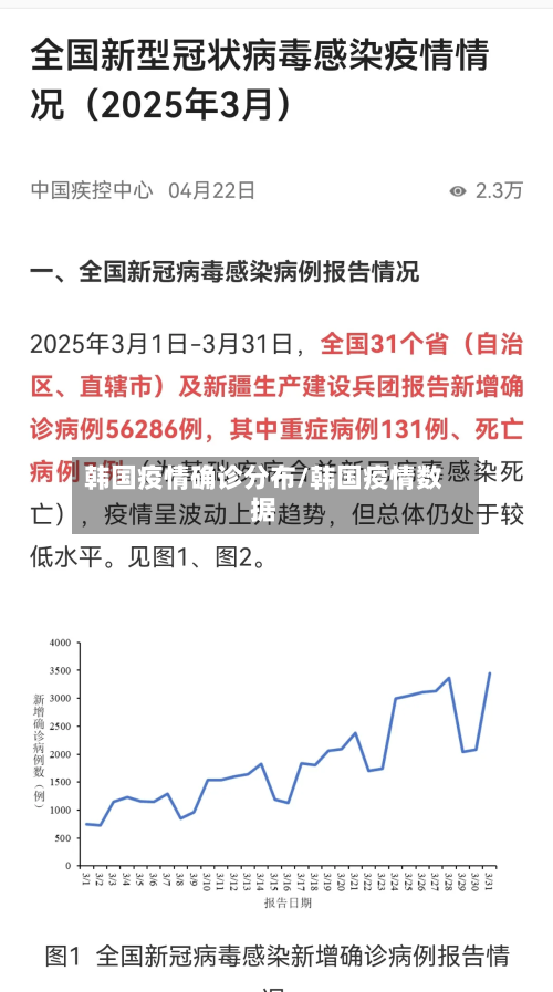 韩国疫情确诊分布/韩国疫情数据-第2张图片