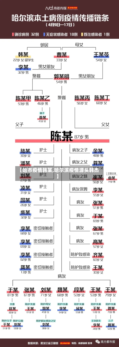 【哈市疫情韩某,哈尔滨疫情源头韩杰】
