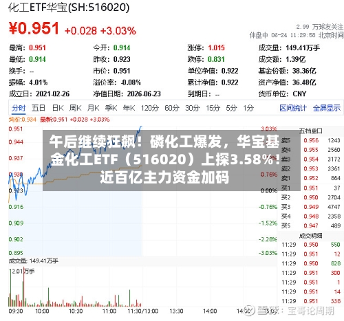 午后继续狂飙！磷化工爆发	，华宝基金化工ETF（516020）上探3.58%！近百亿主力资金加码-第2张图片