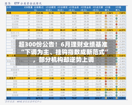 超300份公告！6月理财业绩基准“下调为主、挂钩指数成新范式”，部分机构却逆势上调-第3张图片