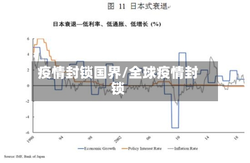 疫情封锁国界/全球疫情封锁