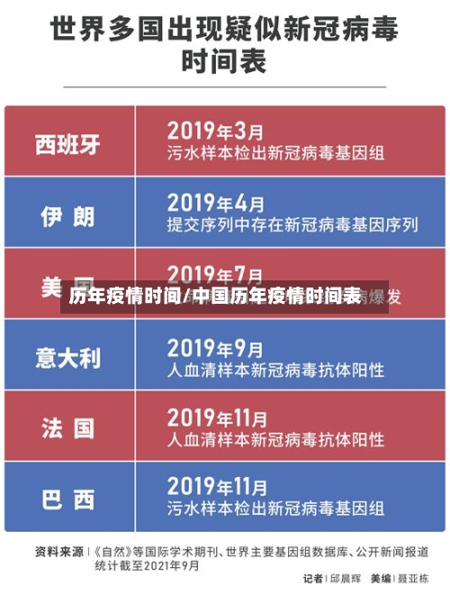 历年疫情时间/中国历年疫情时间表-第2张图片