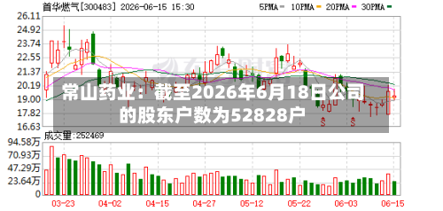 常山药业：截至2026年6月18日公司的股东户数为52828户-第2张图片