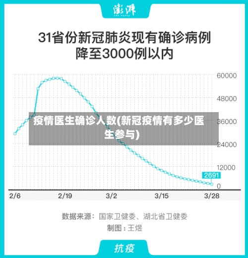 疫情医生确诊人数(新冠疫情有多少医生参与)-第3张图片