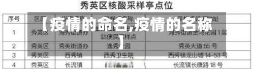 【疫情的命名,疫情的名称】