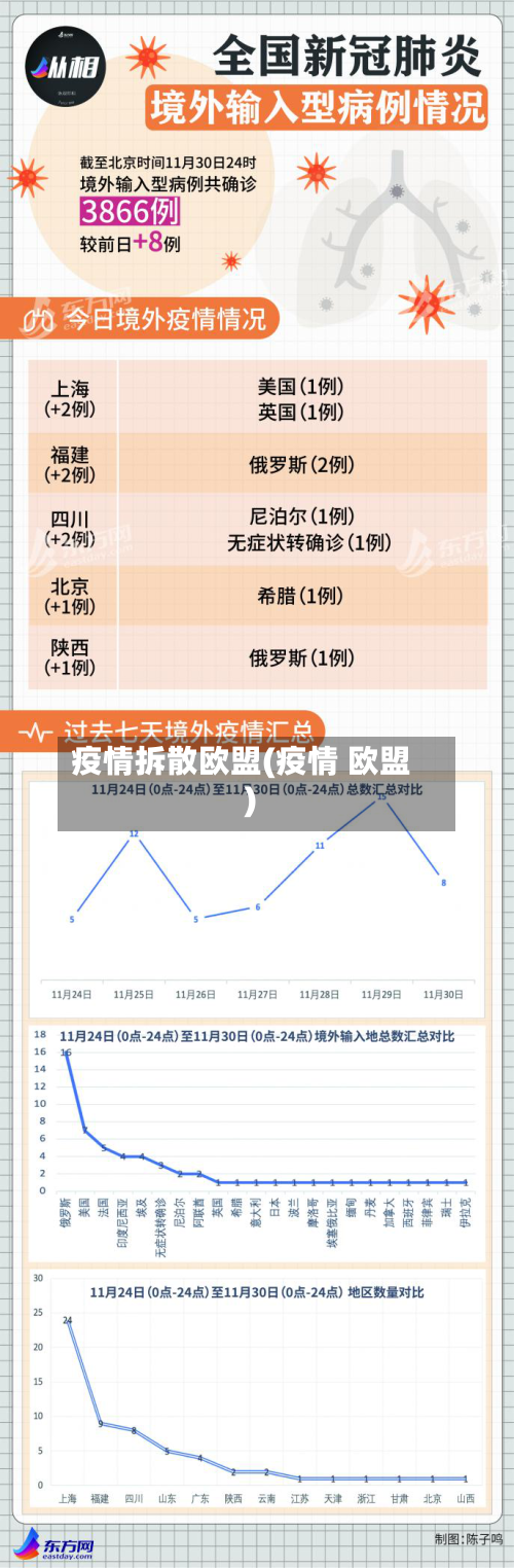 疫情拆散欧盟(疫情 欧盟)