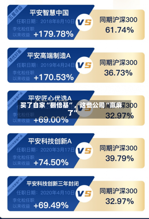 买了自家“翻倍基”	，这些公司“赢麻了	”-第2张图片