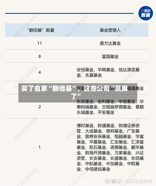 买了自家“翻倍基”	，这些公司“赢麻了”-第3张图片