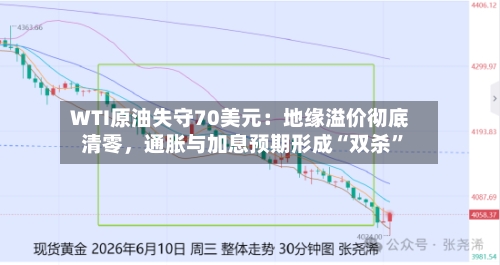 WTI原油失守70美元：地缘溢价彻底清零	，通胀与加息预期形成“双杀”-第3张图片