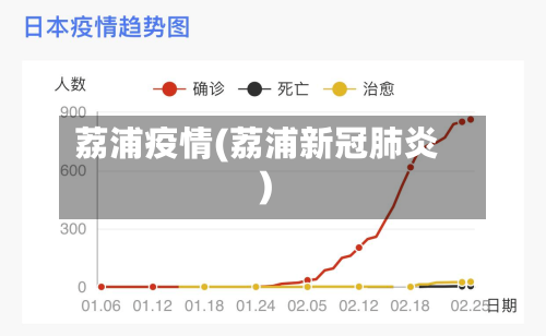 荔浦疫情(荔浦新冠肺炎)