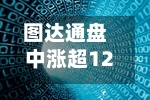 图达通盘中涨超12% 获纳入富时全球股票指数系列-第3张图片