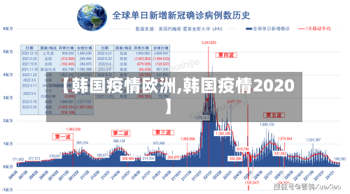 【韩国疫情欧洲,韩国疫情2020】-第3张图片