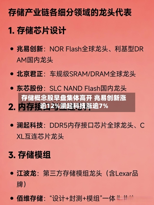 存储概念股早盘集体高开 兆易创新涨逾12%澜起科技涨逾7%