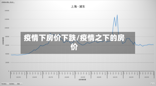 疫情下房价下跌/疫情之下的房价-第2张图片