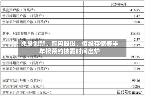 兆易创新、普冉股份、佰维存储等半年报预约披露时间出炉-第2张图片