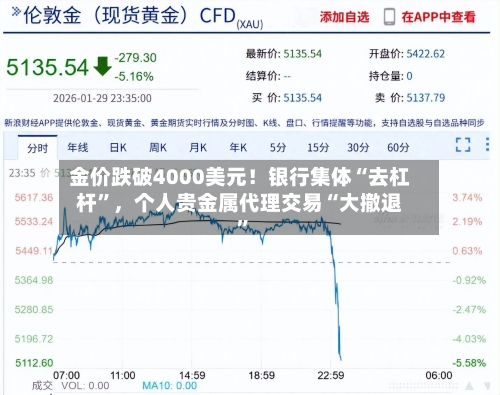 金价跌破4000美元！银行集体“去杠杆”	，个人贵金属代理交易“大撤退	”-第2张图片