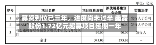 募资到位已三年	，进度尚未过半 鑫磊股份1.72亿元超募项目延期一年-第3张图片