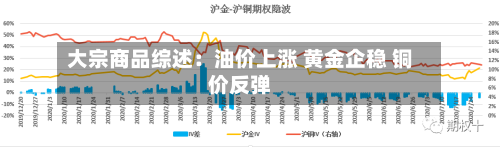 大宗商品综述：油价上涨 黄金企稳 铜价反弹-第3张图片